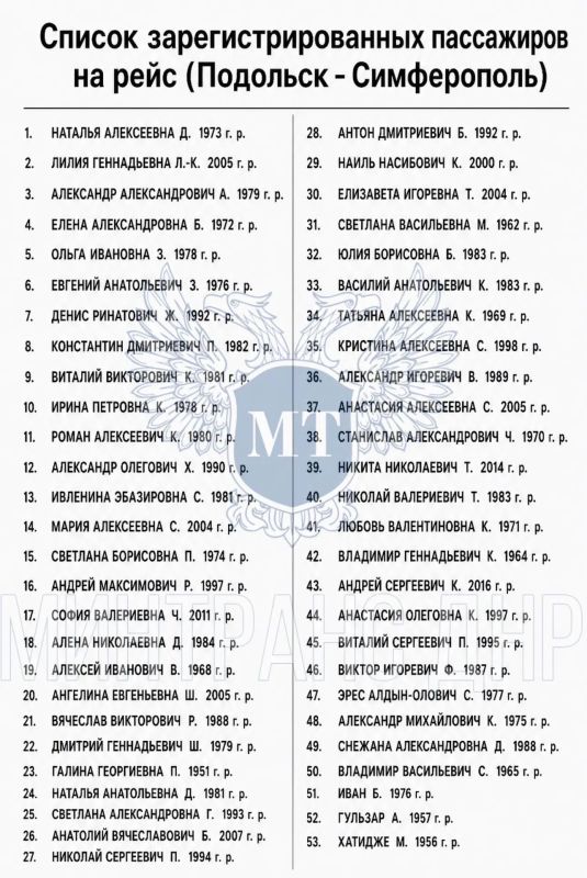 Важная информация!. Установлены имена пассажиров, зарегистрировавшихся на рейс «Подольск — Симферополь», который был сегодня атакован украинским беспилотным летательным аппаратом в Енакиево