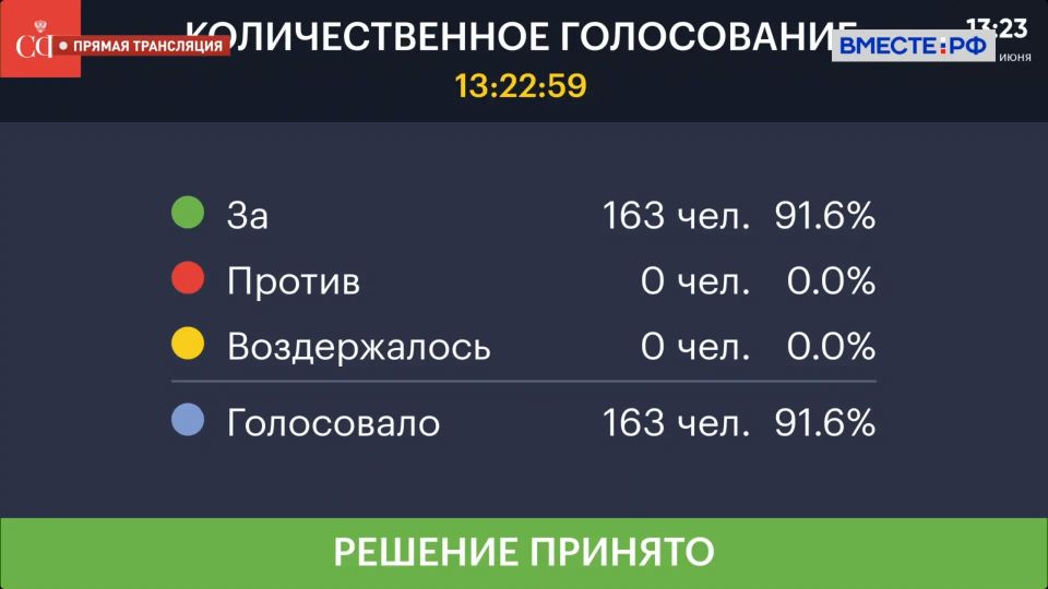 Сенаторы единогласно одобрили закон, упрощающий условия для реализации инвестиционных проектов в свободных экономических зонах на территориях ДНР, ЛНР, Запорожской и Херсонской областей