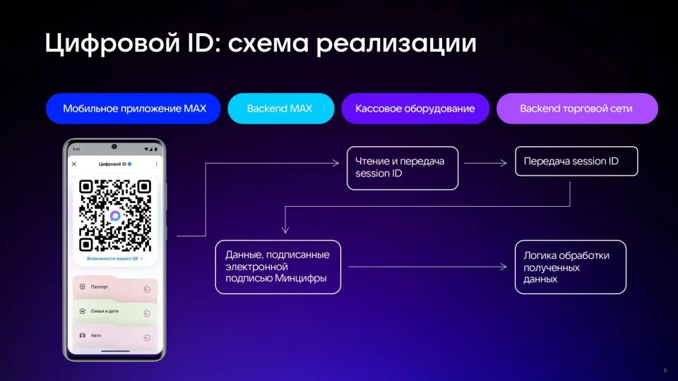 Уважаемые субъекты хозяйствования, осуществляющие продажу товаров с возрастными ограничениями! Уважаемые субъекты хозяйствования, осуществляющие продажу товаров с возрастными ограничениями!