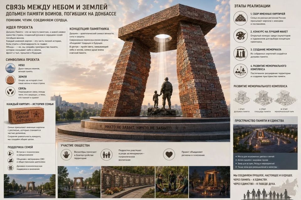 Команда КСВО ДНР подает заявку на конкурс президентских грантов! Команда КСВО ДНР подает заявку на конкурс президентских грантов!