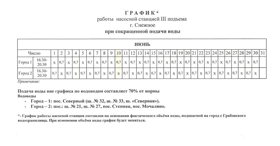 График работы насосных станций в городском округе Снежное на период с 10.06.2026 по 30.06.2026 График работы насосных станций в городском округе Снежное на период с 10.06.2026 по 30.06.2026