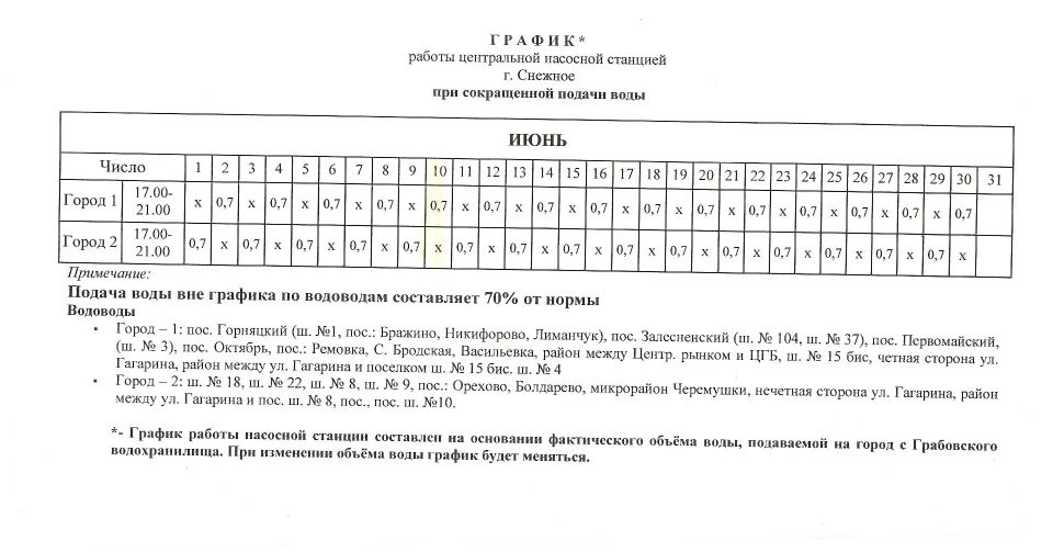 График работы насосных станций в городском округе Снежное на период с 10.06.2026 по 30.06.2026