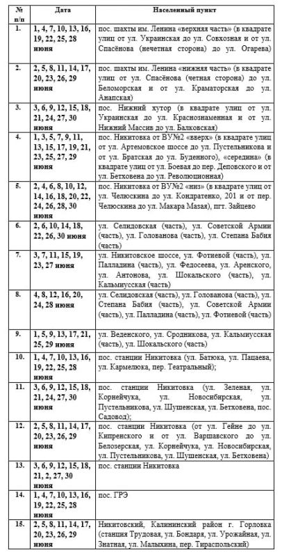 Роман Конев: Вниманию горловчан: график подачи воды на июнь 2026 года в ряд населённых пунктов Горловки