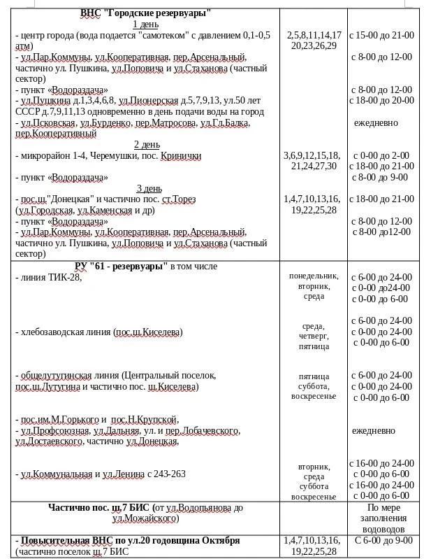 Уважаемые торезцы!. ГУП ДНР «ВОДА ДОНБАССА» сообщает актуальный график работы водопроводных насосных станций Филиала «Торезское ПУВКХ» Уважаемые торезцы!. ГУП ДНР «ВОДА ДОНБАССА» сообщает актуальный график работы водопроводных насосных станций Филиала «Торезское ПУВКХ»