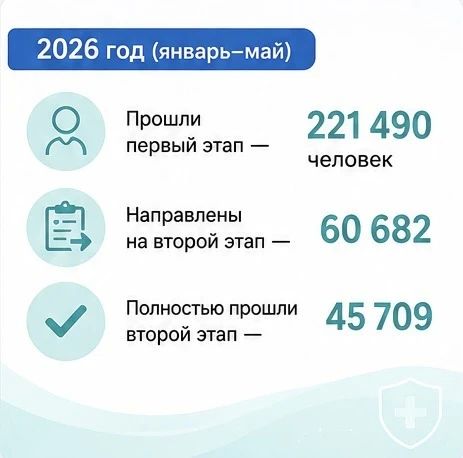 Вице-премьер Лариса Толстыкина напомнила о важности диспансеризации Вице-премьер Лариса Толстыкина напомнила о важности диспансеризации