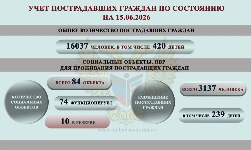 Дарья Морозова: ОБЗОР СОЦИАЛЬНО-ГУМАНИТАРНОЙ СИТУАЦИИ, СЛОЖИВШЕЙСЯ НА ТЕРРИТОРИИ ДОНЕЦКОЙ НАРОДНОЙ РЕСПУБЛИКИ ВСЛЕДСТВИЕ ВОЕННЫХ ДЕЙСТВИЙ В ПЕРИОД С 8 ПО 14 ИЮНЯ 2026 Г Дарья Морозова: ОБЗОР СОЦИАЛЬНО-ГУМАНИТАРНОЙ СИТУАЦИИ, СЛОЖИВШЕЙСЯ НА ТЕРРИТОРИИ ДОНЕЦКОЙ НАРОДНОЙ РЕСПУБЛИКИ ВСЛЕДСТВИЕ ВОЕННЫХ ДЕЙСТВИЙ В ПЕРИОД С 8 ПО 14 ИЮНЯ 2026 Г