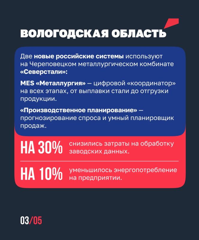 Российские ИТ-разработки закрыли 180 «белых пятен» Российские ИТ-разработки закрыли 180 «белых пятен»