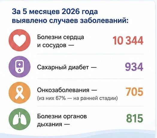 Забота о здоровье начинается с профилактики Забота о здоровье начинается с профилактики