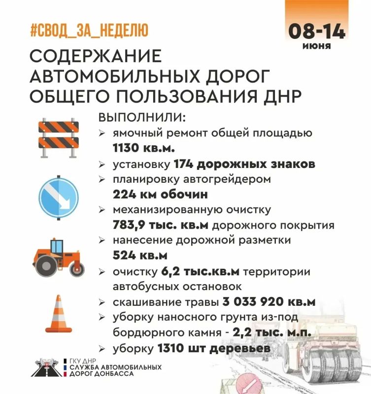 Подвели итоги работ в рамках содержания автомобильных дорог общего пользования за минувшую неделю