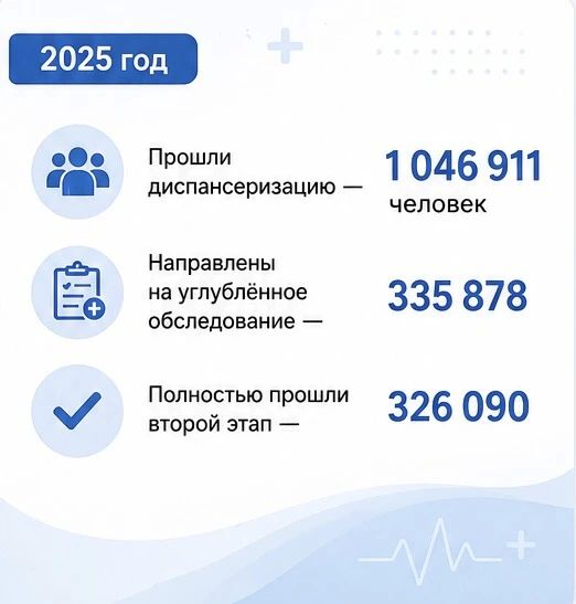 Забота о здоровье начинается с профилактики Забота о здоровье начинается с профилактики