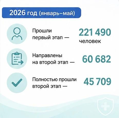 Забота о здоровье начинается с профилактики Забота о здоровье начинается с профилактики