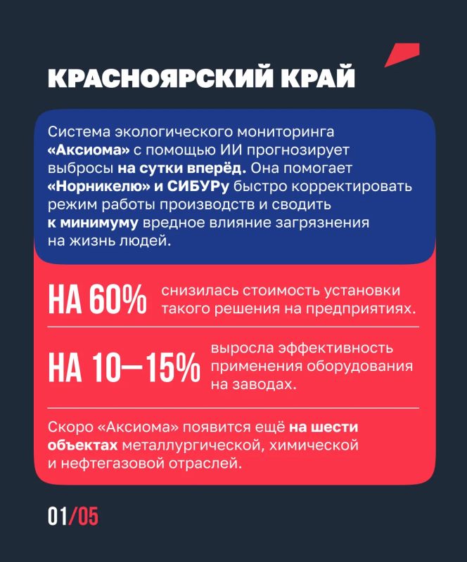 Российские ИТ-разработки закрыли 180 «белых пятен» Российские ИТ-разработки закрыли 180 «белых пятен»