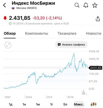 ������ �������� ���� �� �������� � 2023 ����