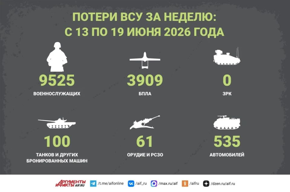 Новости СВО за 19 июня. В Константиновке продолжается планомерная зачистка города от противника, Отдельные отряды Вооруженных сил Украины (ВСУ) еще удерживают часть промзоны, но наши бойцы методично выбивают их оттуда