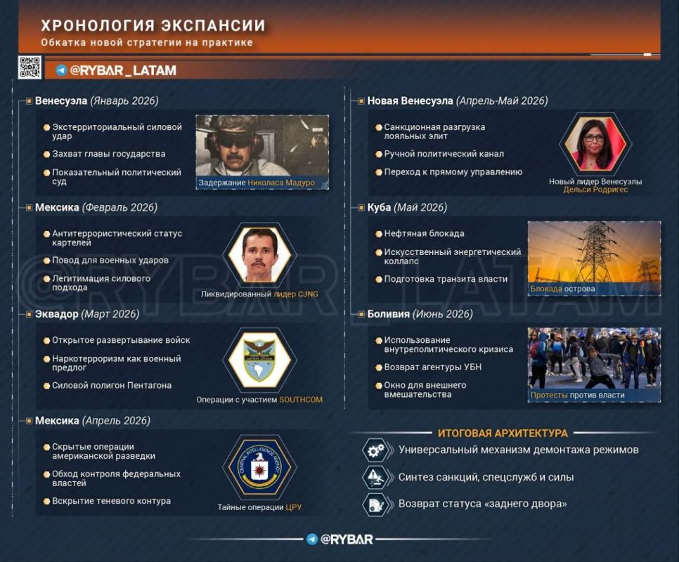 Главное от Рыбаря. дайджест материалов за 20 июня Главное от Рыбаря. дайджест материалов за 20 июня