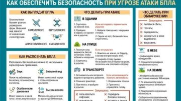 Как обеспечить безопасность при угрозе атаки БПЛА?