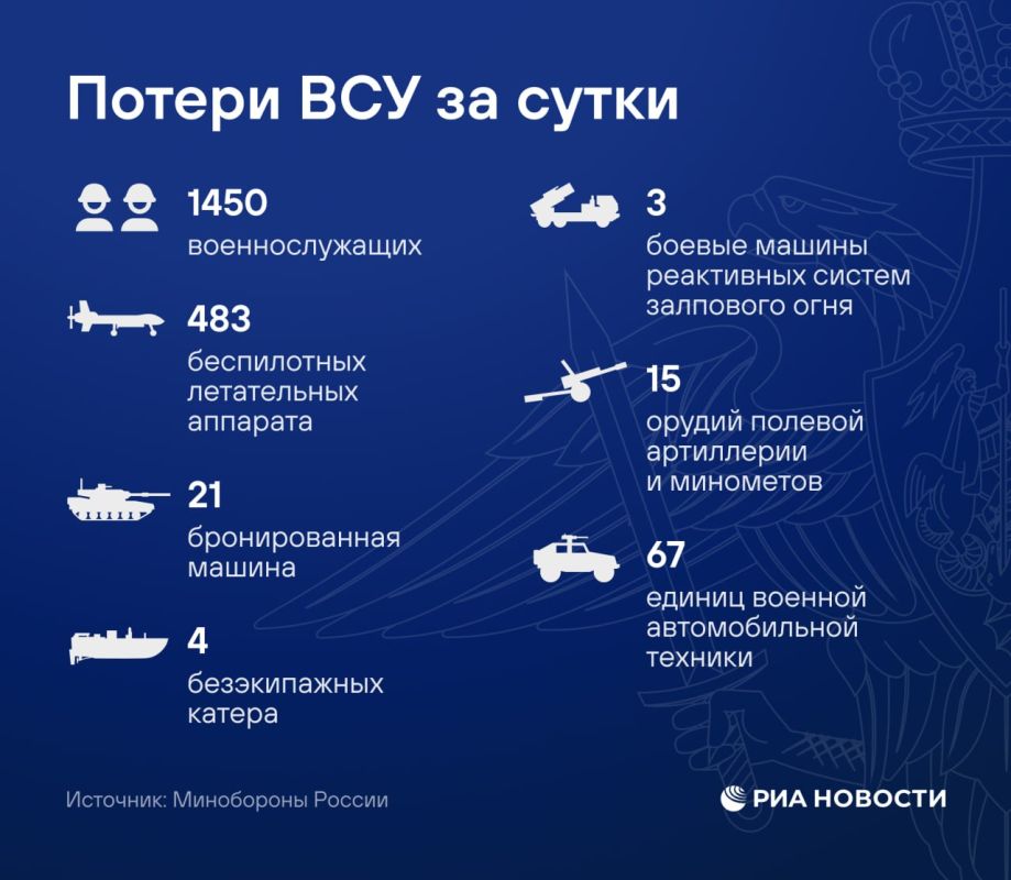 ВС России ударили по военному аэродрому, объектам нефтепереработки, ТЭК и транспортной инфраструктуры Украины, а также складам горючего, сообщило Минобороны