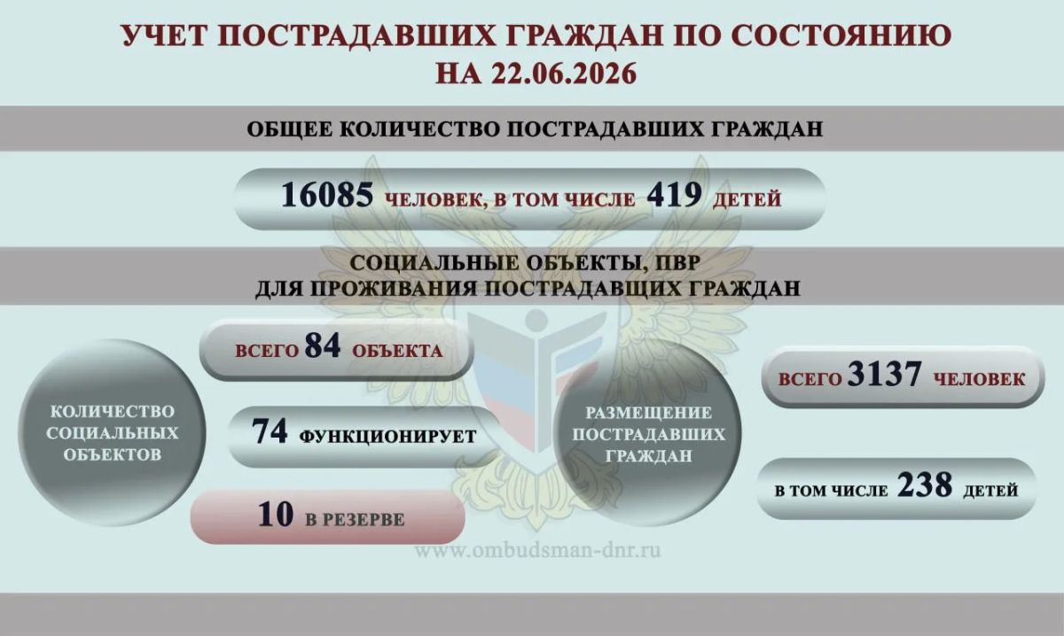 Дарья Морозова: ОБЗОР СОЦИАЛЬНО-ГУМАНИТАРНОЙ СИТУАЦИИ, СЛОЖИВШЕЙСЯ НА ТЕРРИТОРИИ ДОНЕЦКОЙ НАРОДНОЙ РЕСПУБЛИКИ ВСЛЕДСТВИЕ ВОЕННЫХ ДЕЙСТВИЙ В ПЕРИОД С 15 ПО 21 ИЮНЯ 2026 Г