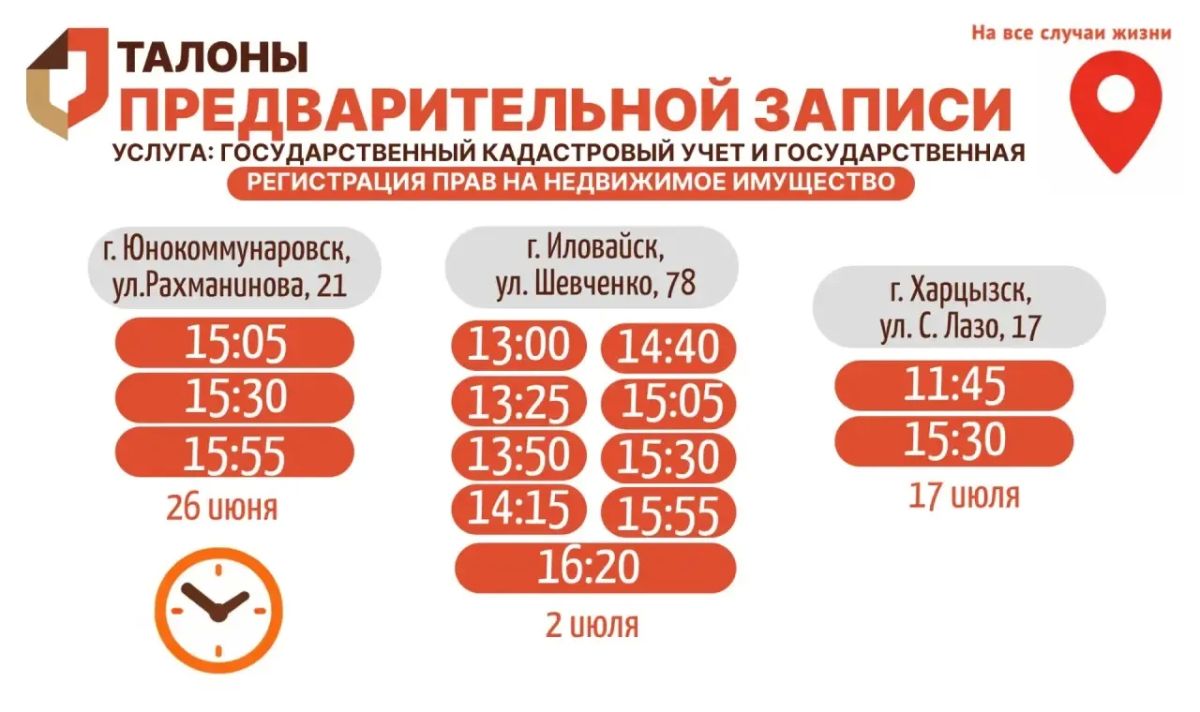 Актуальное наличие талонов в настоящий момент в разных отделениях МФЦ