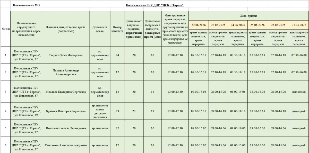 Уважаемые жители городского округа Торез!