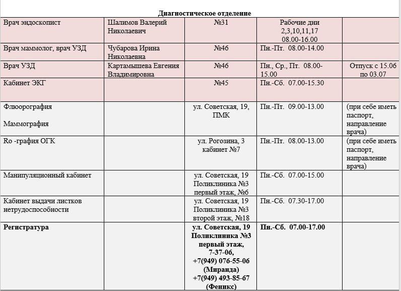 Иван Приходько: График работы специалистов ГБУ ДНР «Городская больница № 1 г. Горловки» Иван Приходько: График работы специалистов ГБУ ДНР «Городская больница № 1 г. Горловки»