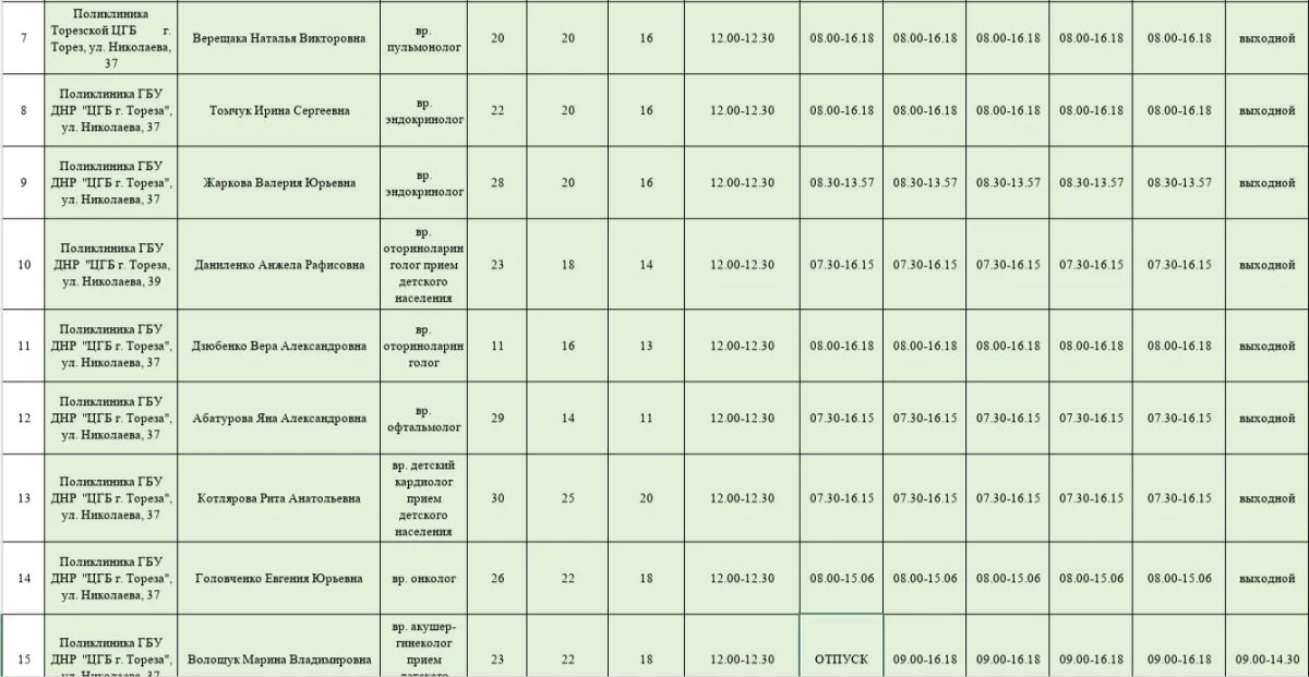 Уважаемые жители городского округа Торез! Уважаемые жители городского округа Торез!