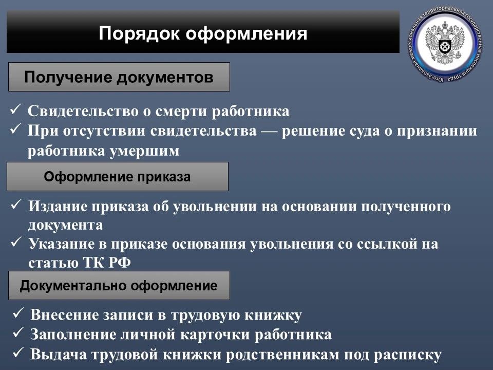 Расторжение трудового договора в связи со смертью работника — это сложная ситуация, требующая от работодателя не только тактичного подхода, но и строгого соблюдения законодательства