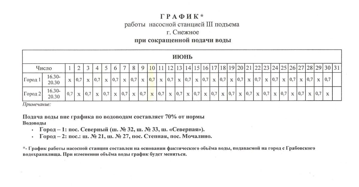Напоминаем график работы насосных станций в городском округе Снежное в июне Напоминаем график работы насосных станций в городском округе Снежное в июне