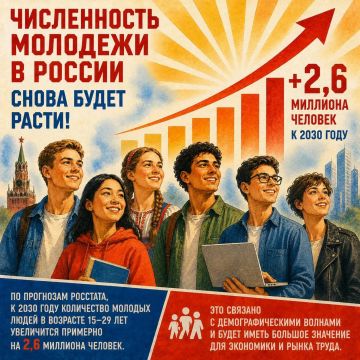 #Молодежь возвращается — и это мощный драйв для России!