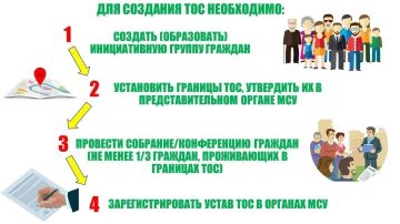 ����� �����: ��������������� ������������ �������������� (���) ����� �������������� �� ������ � ��������������� �����, �� � �� ������ ����������� ���������� �������