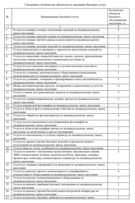 Администрация городского округа Снежное сообщает о продолжении работы по формированию торгового реестра Администрация городского округа Снежное сообщает о продолжении работы по формированию торгового реестра