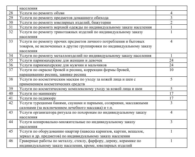 Администрация городского округа Снежное сообщает о продолжении работы по формированию торгового реестра Администрация городского округа Снежное сообщает о продолжении работы по формированию торгового реестра