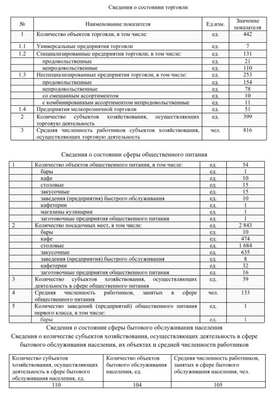 Администрация городского округа Снежное сообщает о продолжении работы по формированию торгового реестра Администрация городского округа Снежное сообщает о продолжении работы по формированию торгового реестра