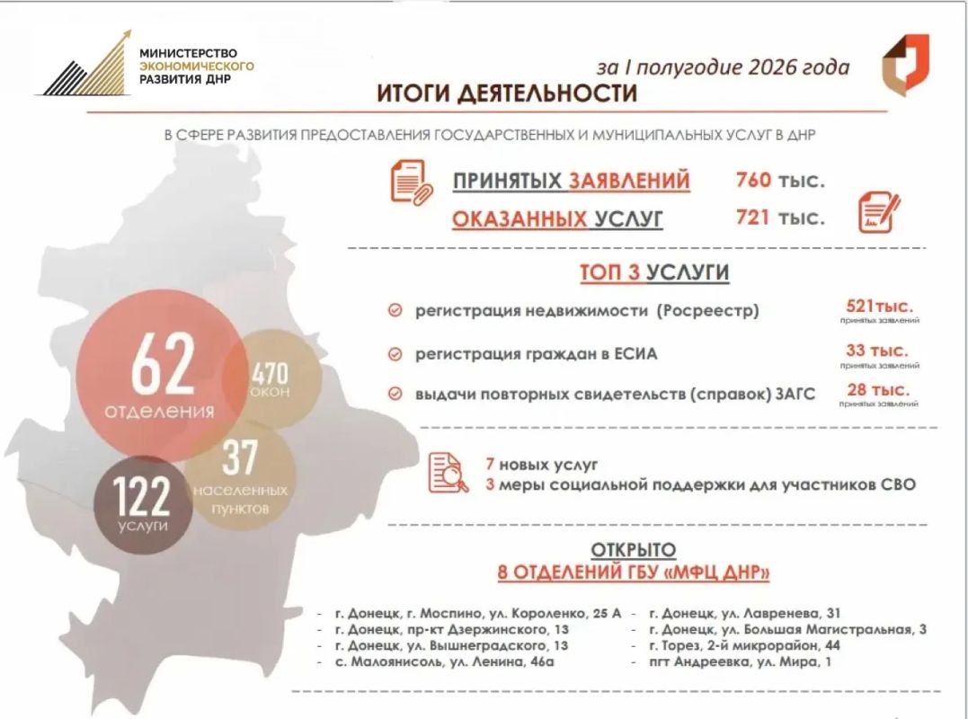 Полгода работы - делимся итогами!