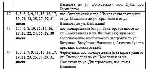 Роман Конев: Вниманию горловчан: график подачи воды на июль 2026 года в ряд населённых пунктов Горловки Роман Конев: Вниманию горловчан: график подачи воды на июль 2026 года в ряд населённых пунктов Горловки