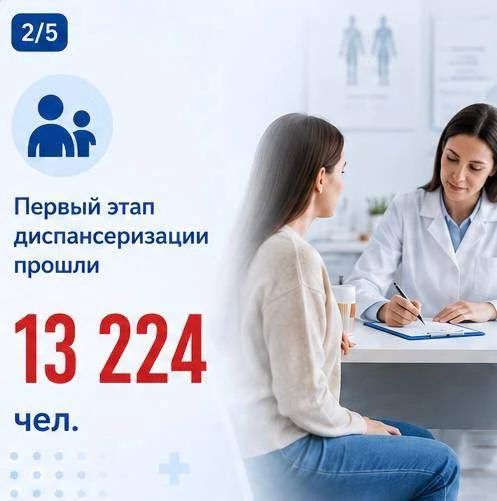 Профилактические осмотры детей - важный инструмент контроля роста и развития, а также раннего выявления возможных нарушений, которые легче скорректировать при своевременном обращении к специалистам, отметила вице-премьер... Профилактические осмотры детей - важный инструмент контроля роста и развития, а также раннего выявления возможных нарушений, которые легче скорректировать при своевременном обращении к специалистам, отметила вице-премьер...
