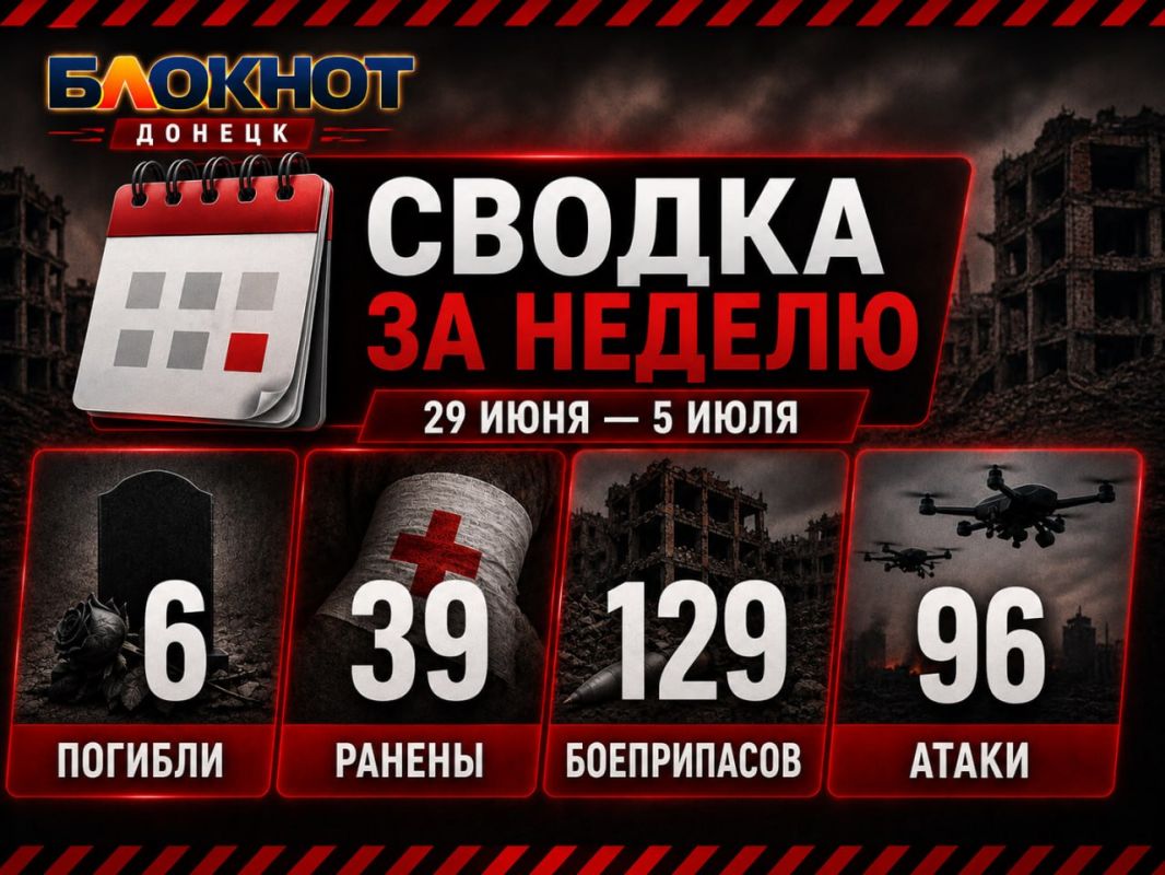 6 человек погибли и 39 ранены из-за атак по ДНР за неделю