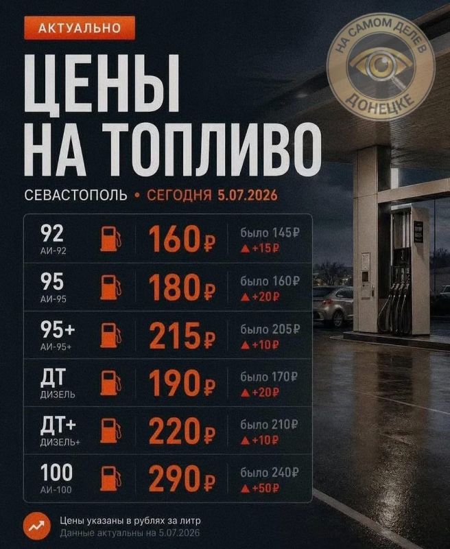 Кто будет ехать на юга — обязательно берите в дорогу запас топлива Кто будет ехать на юга — обязательно берите в дорогу запас топлива