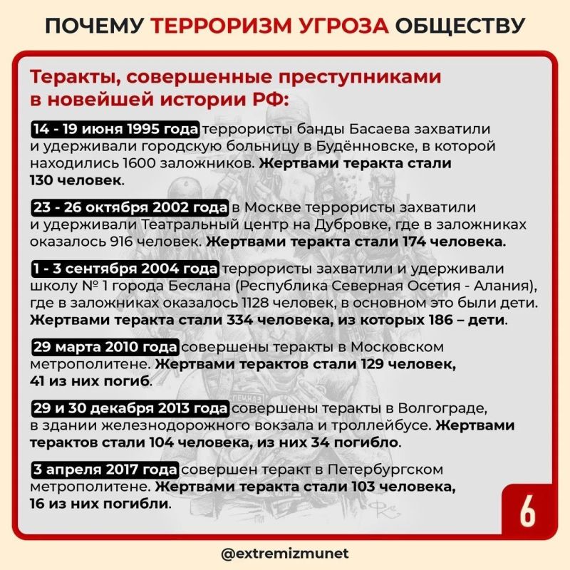 Терроризм - угроза обществу! Терроризм - угроза обществу!