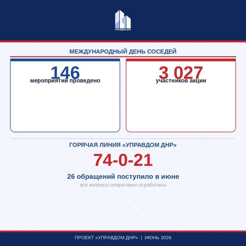 ИТОГИ ИЮНЯ | ПРОЕКТ УПРАВДОМ ДНР ИТОГИ ИЮНЯ | ПРОЕКТ УПРАВДОМ ДНР