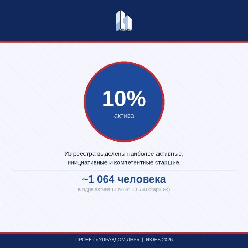 ИТОГИ ИЮНЯ | ПРОЕКТ УПРАВДОМ ДНР ИТОГИ ИЮНЯ | ПРОЕКТ УПРАВДОМ ДНР