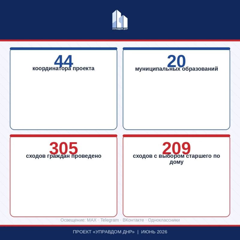 ИТОГИ ИЮНЯ | ПРОЕКТ УПРАВДОМ ДНР ИТОГИ ИЮНЯ | ПРОЕКТ УПРАВДОМ ДНР