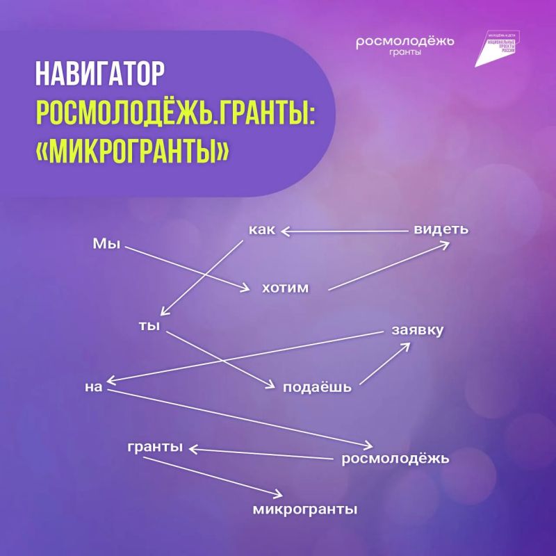 Навигатор по «Микрогрантам»: сохрани, чтобы не потерять!