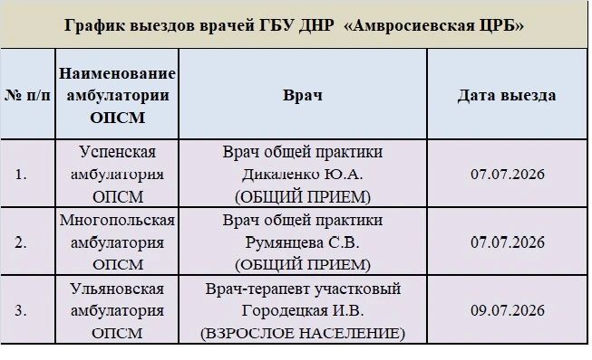 График приема врачей поликлинического отделения ГБУ ДНР "Амвросиевская ЦРБ", для уточнения информации, обращайтесь в регистратуру поликлиники по тел График приема врачей поликлинического отделения ГБУ ДНР "Амвросиевская ЦРБ", для уточнения информации, обращайтесь в регистратуру поликлиники по тел
