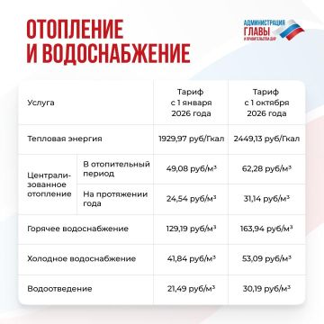 � ��� ������������ ������� ������� � 1 ������� 2026 ����: ��������� ������� �������� ������