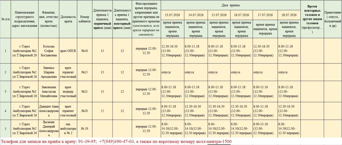 Уважаемые жители городского округа Торез!