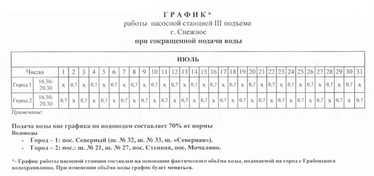 Напоминаем график работы насосных станций в городском округе Снежное на период с 01.07.2026 по 31.07.2026 Напоминаем график работы насосных станций в городском округе Снежное на период с 01.07.2026 по 31.07.2026