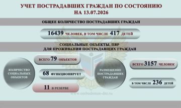 Дарья Морозова: ОБЗОР СОЦИАЛЬНО-ГУМАНИТАРНОЙ СИТУАЦИИ, СЛОЖИВШЕЙСЯ НА ТЕРРИТОРИИ ДОНЕЦКОЙ НАРОДНОЙ РЕСПУБЛИКИ ВСЛЕДСТВИЕ ВОЕННЫХ ДЕЙСТВИЙ В ПЕРИОД С 6 ПО 12 ИЮЛЯ 2026 Г