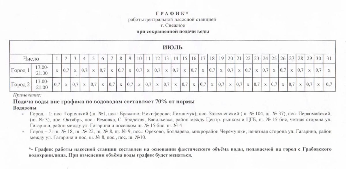 Напоминаем график работы насосных станций в городском округе Снежное на период с 01.07.2026 по 31.07.2026