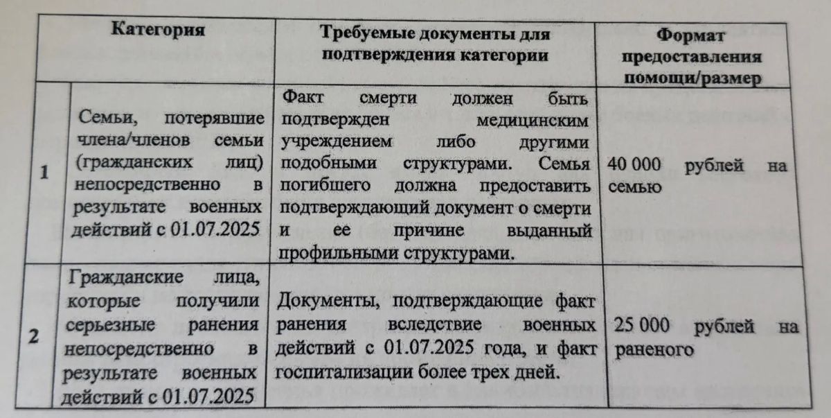 Денис Зубов: Программа «Помощь жертвам среди гражданского населения» Региональная общественная организация «Донецкий Красный Крест» Денис Зубов: Программа «Помощь жертвам среди гражданского населения» Региональная общественная организация «Донецкий Красный Крест»